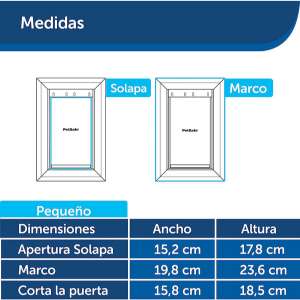 puerta-de-plastico-para-perros-PetSafe-Original-Staywell-medida-puerta
